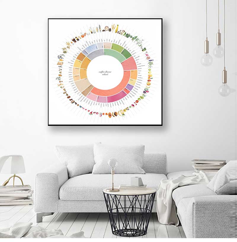 Sustainable Living Guide - レトロなコーヒー風味ホイールガイドキッチンドリンクアートポスターキャンバス絵画壁プリントリビングルームの家の装飾用の絵