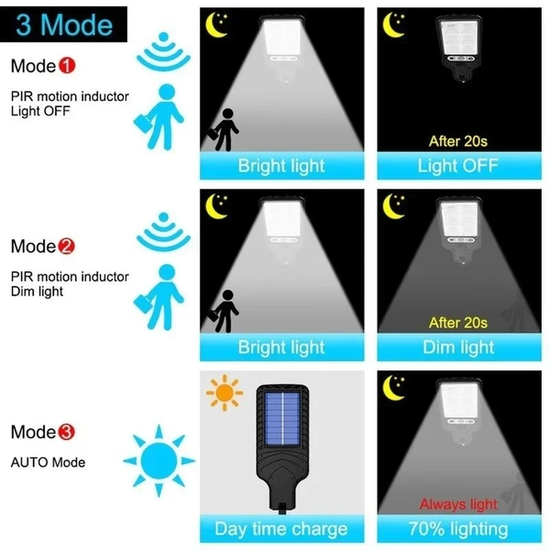 屋外ソーラーガーデンライト 人感センサー搭載 3モード テラ - Solar Garden Light のレビューと価格